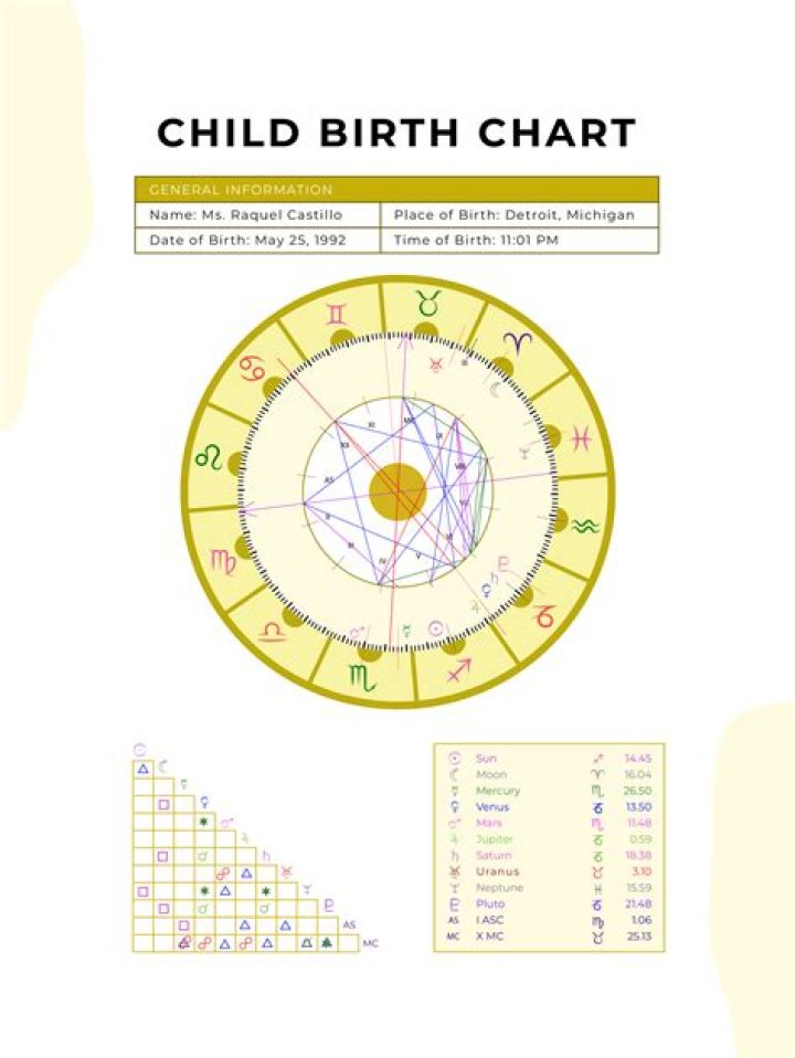 Unraveling the Mysteries of Mike Tyson's Birth Chart