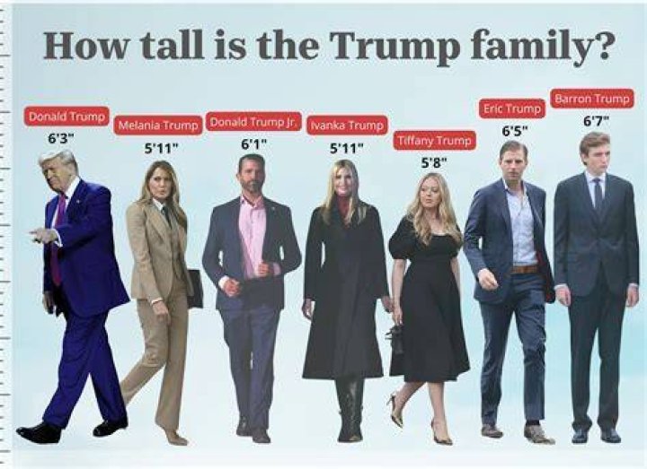 Unraveling the Mystery of Barron Trump: Height, Health, and Speculation