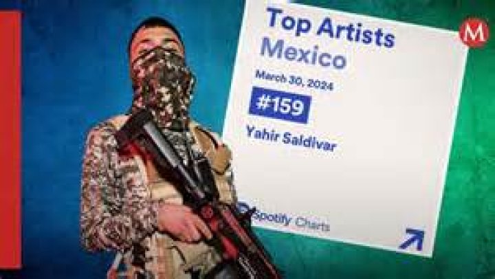 Unraveling the Mystery: Yahir Saldivar Death