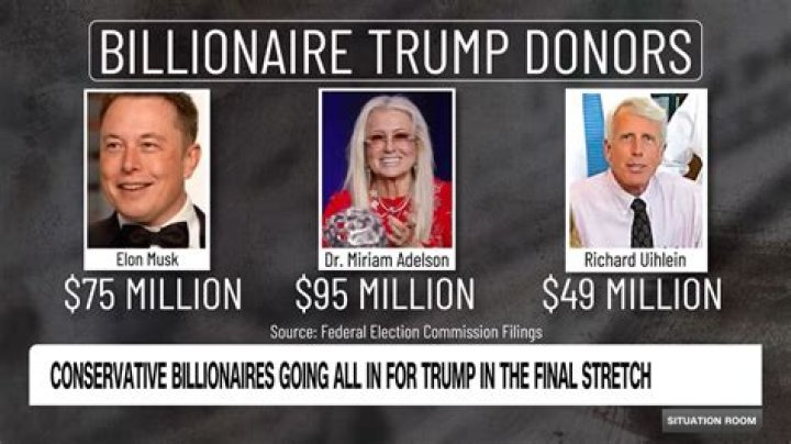 Unraveling the Trump Donation Site: A Closer Look