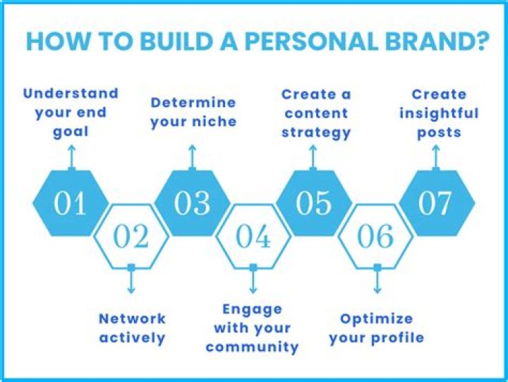 Unveiling Erome Personal: Your Ultimate Guide to Building a Strong Personal Brand