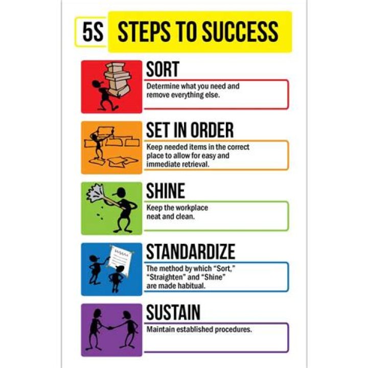 Unveiling Fry99Com: Your Ultimate Guide to Safety, Success, Tips, and Insights
