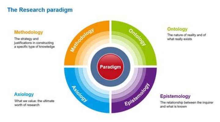 Unveiling the Chester Koong Model: A New Paradigm in Business Strategy