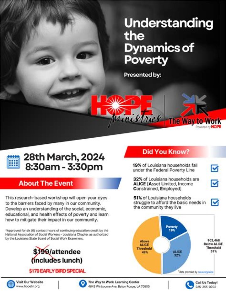 Unveiling the Dynamics of 