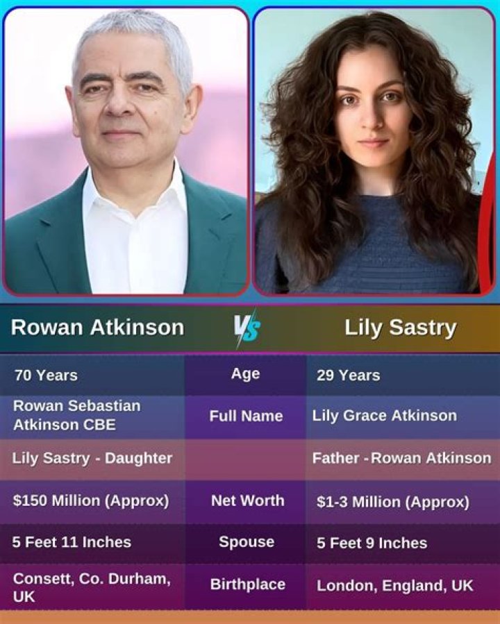 Unveiling the Life and Journey of Lily Sastry