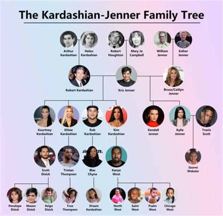 Unveiling the Life of Arthur Kardashian: A Journey Through Fame and Family