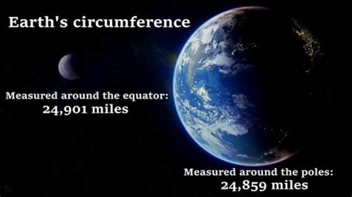 Unveiling the Mysteries of Earth Circumference in Miles: A Journey Around the Globe