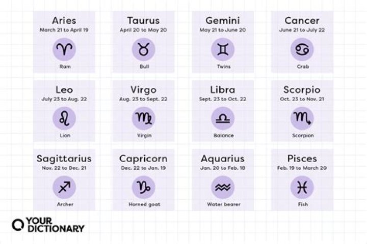 Unveiling the Mysteries of the Zodiac Sign of 27 February