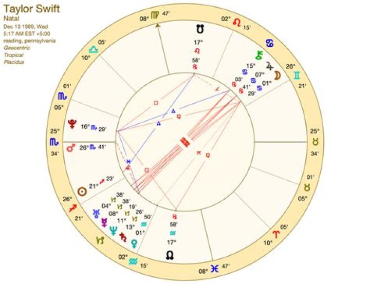 Unveiling the Mystique: Mike Tyson's Astrology Chart