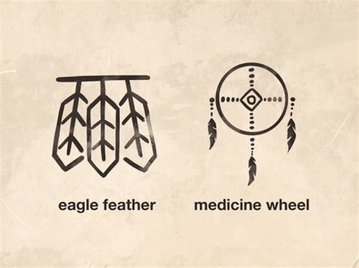 Unveiling the Profound Skull Symbolism in Native American Culture