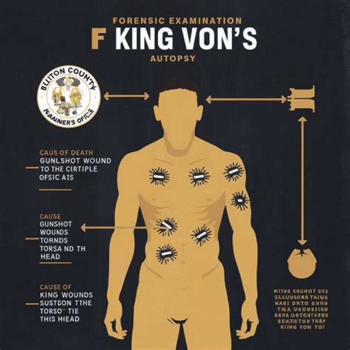 Unveiling the Truth: King Von Autopsy Results and Legacy