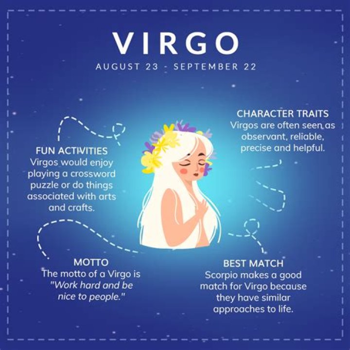 Unveiling the Zodiac: What Does It Mean to be Born on February 23?