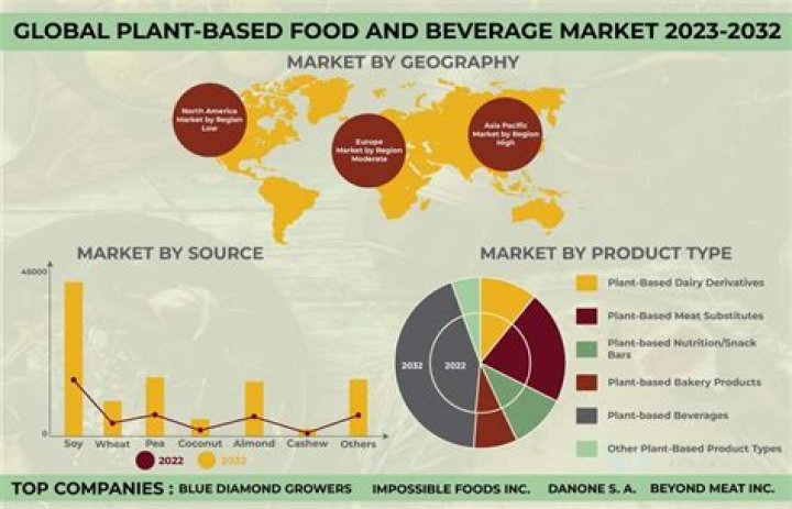VegMovies 2025: Your Ultimate Guide to the Future of Plant-Based Entertainment