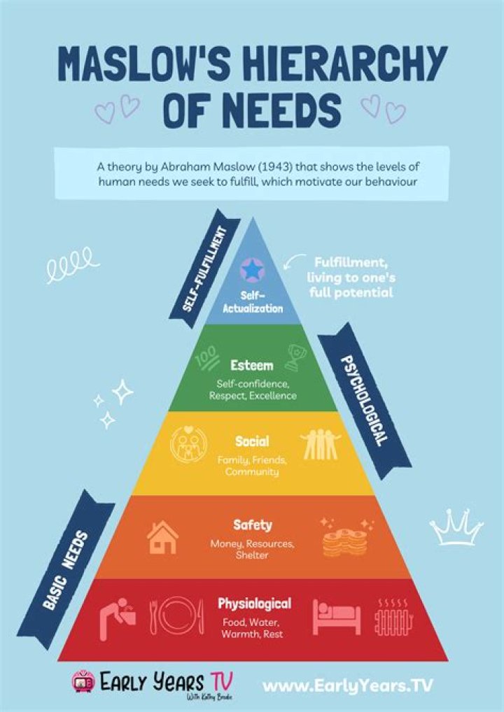 What a Pro Wants: Understanding the Needs of Actors in the Industry