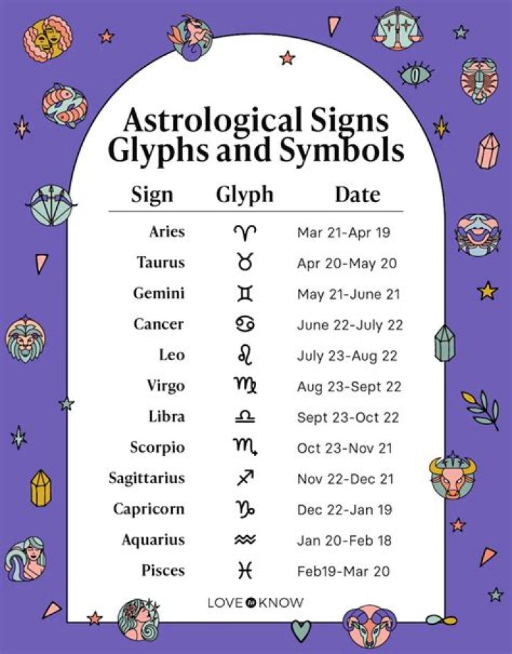 What Is Cancer Sign Dates? Unlocking the Mysteries of This Water Sign