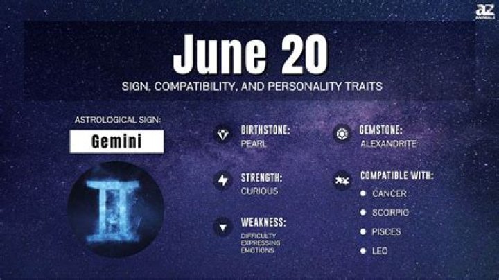 What is May 29th Zodiac Sign? Unveiling the Mystical Traits of Gemini