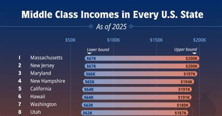 What is Upper Middle Class Income? Understanding the Financial Landscape
