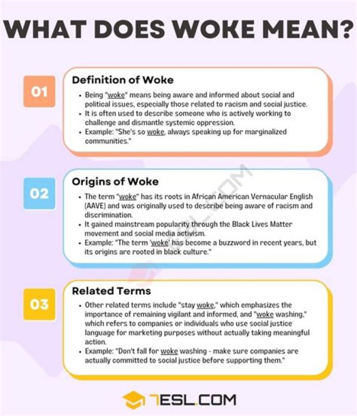 What is Woke Mind Virus Meaning: A Comprehensive Guide to Understanding the Concept
