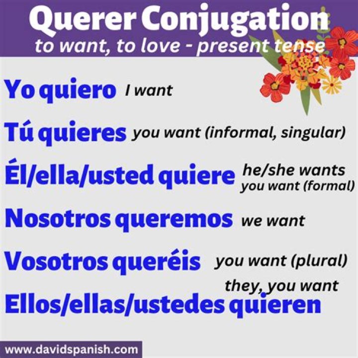 When You Want to Say 