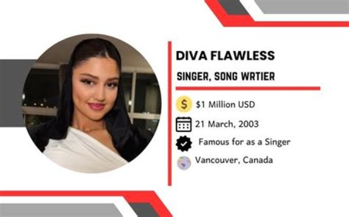 Why Diva Flawless OnlyFans Videos Are Trending and What You Need to Know