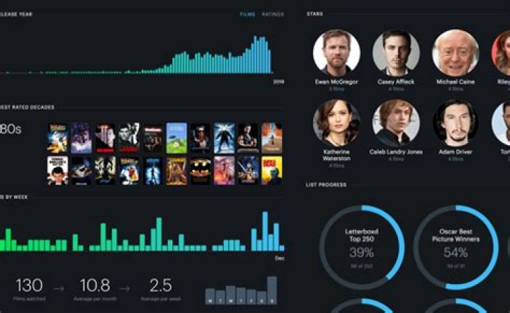 Why Vegamovies3.com is the Ultimate Destination for Movie Enthusiasts
