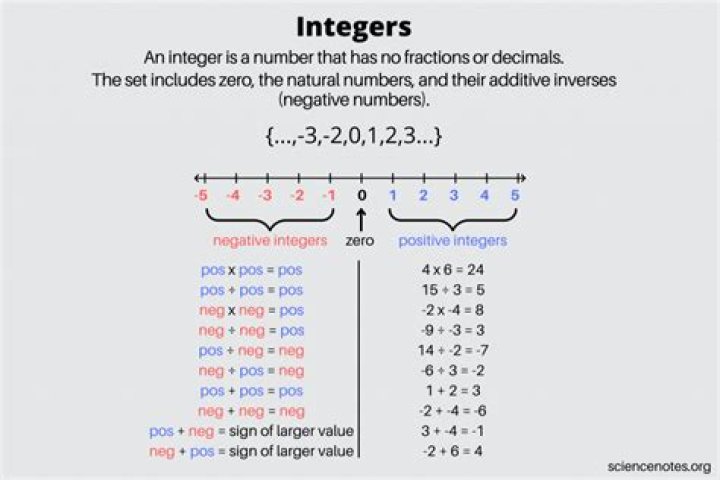 Why xx xx is Equal to 2: A Deep Dive Into This Mind-Blowing Concept