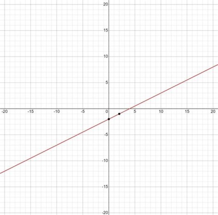 X Equals X: The Ultimate Guide to Understanding the Equation
