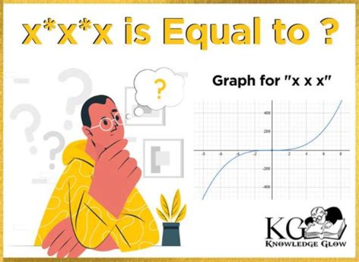 X*XXX*X Is Equal To X: The Ultimate Guide to Understanding the Equation