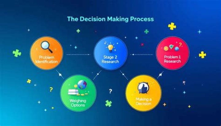 Yes Moves: Understanding the Impact and Benefits of Positive Decision-Making