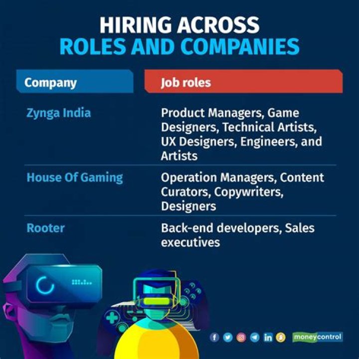 Zach Rific: The Rising Star in the Gaming Industry