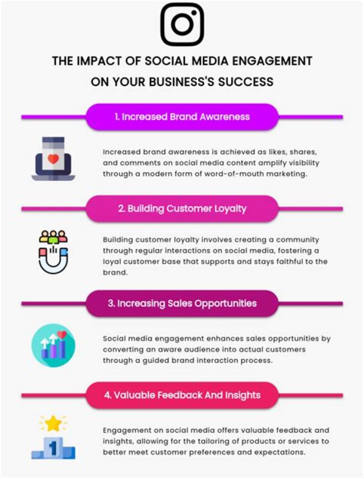 Zefoy: The Ultimate Tool for Social Media Engagement and Growth