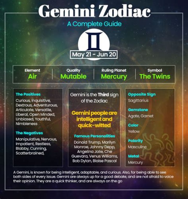 Zodiac Sign for 10 June: Discover Your Inner Gemini Traits and Cosmic Insights